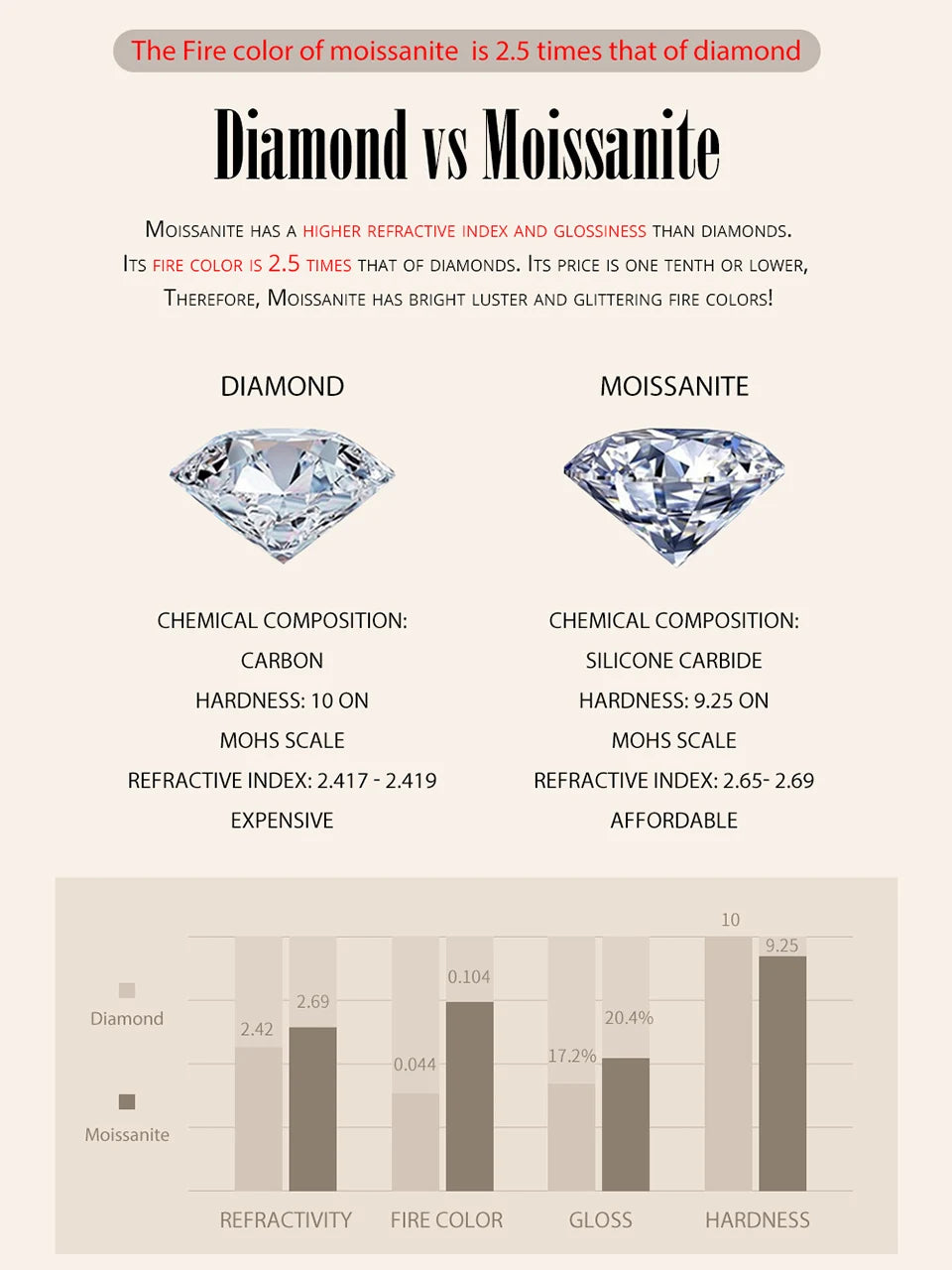 Shining Moissanite Ring