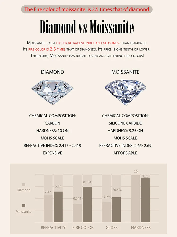 Shining Moissanite Ring